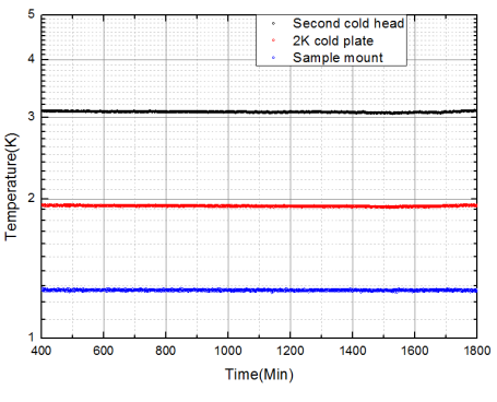典型Qcryo-S-600最低溫度溫度穩(wěn)定性.png