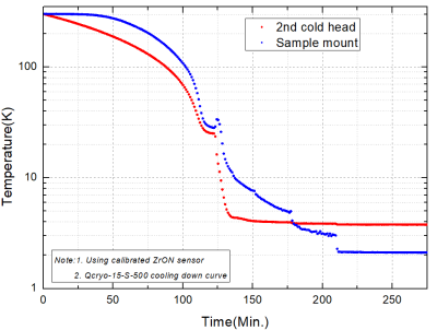 典型Qcryo-S-500干式低溫系統降溫曲線.png