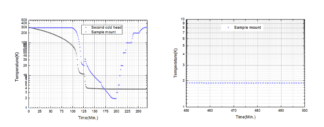 S-300測試曲線.jpg