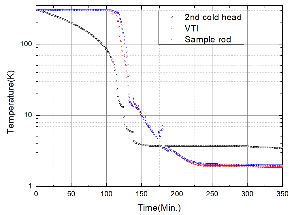飛斯科典型干式低溫系統(Qcryo-SV-300)降溫曲線.png