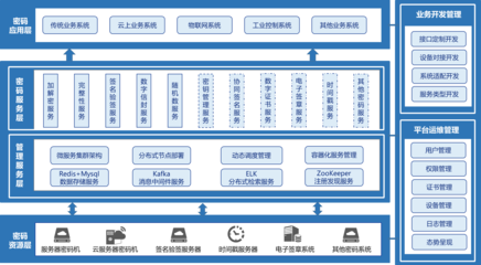應用安全 構筑可靠的軟件服務基石