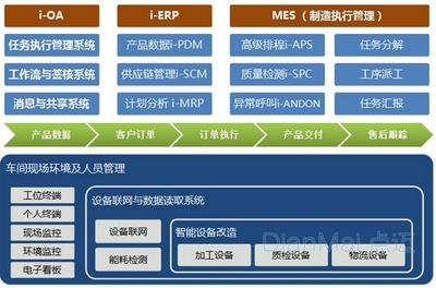 蘇州點邁工廠信息發布系統解決方案 深度應用軟件服務解析